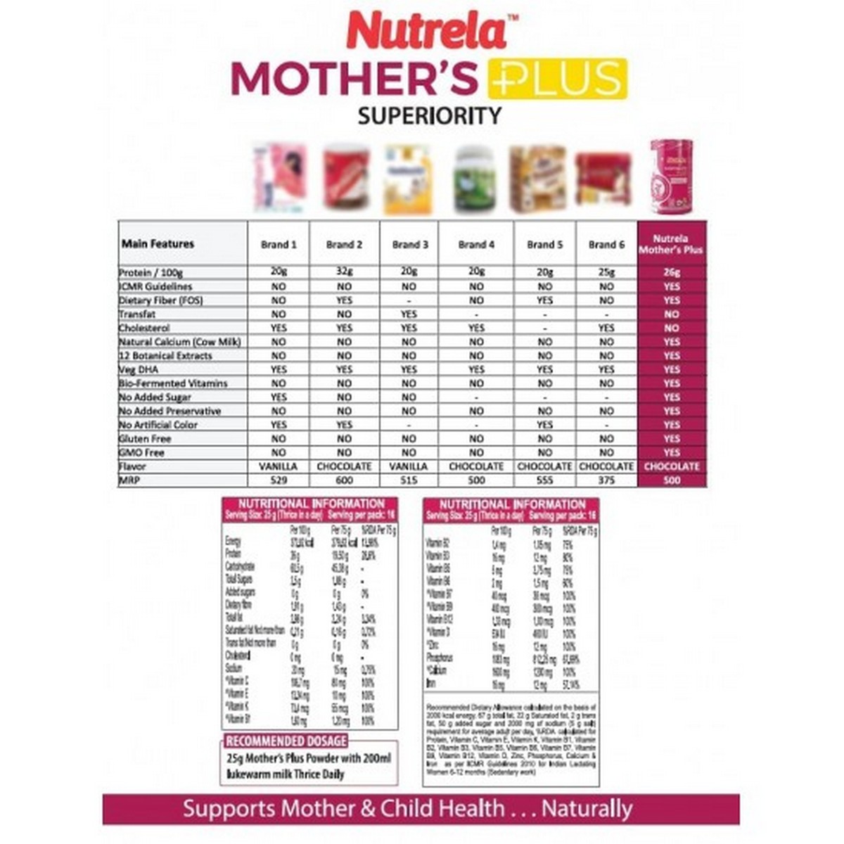 Patanjali Nutrela Mother’s Plus Health Drink For Pregnancy & Lactation